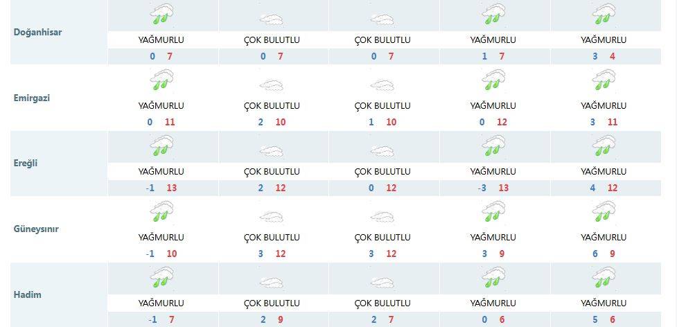 Hafta sonu tüm Konya ıslanacak! 9 konumda kuvvetli yağacak 17